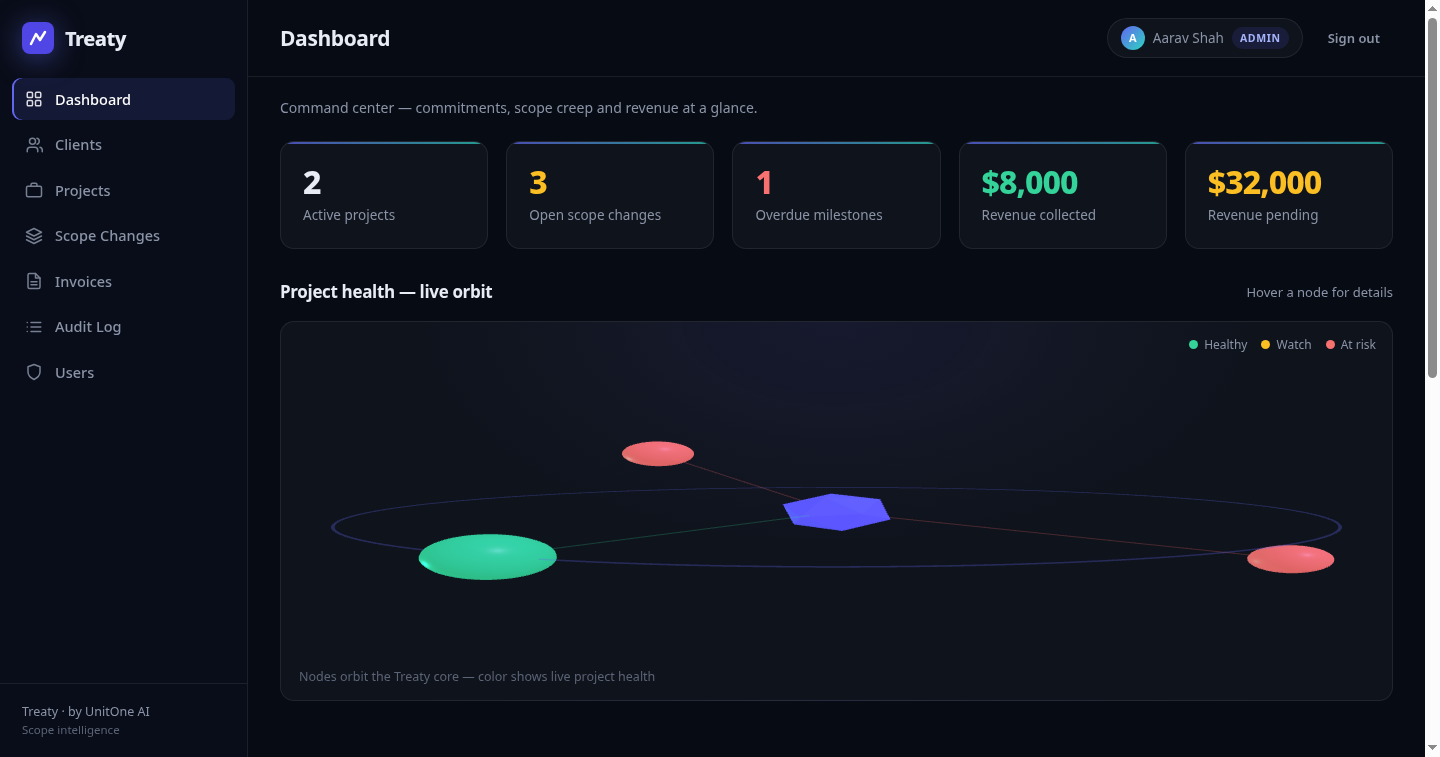 Treaty dashboard showing project health, revenue status, and recent activity